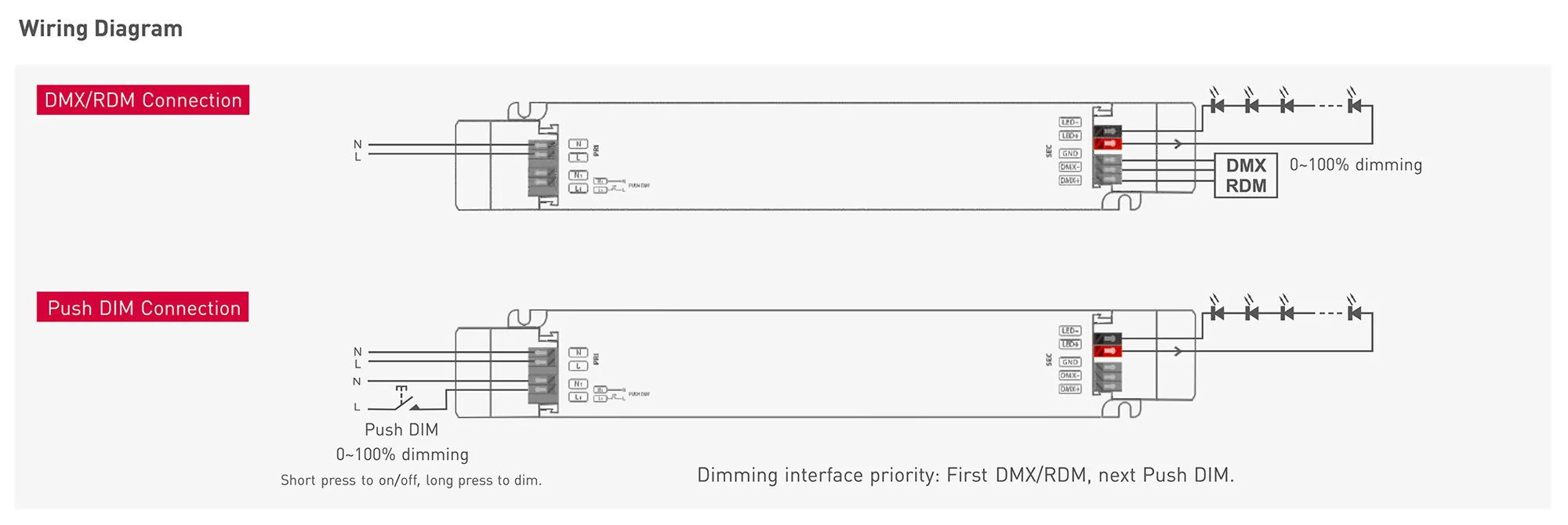 DMX524/RDM/Push DIM, 0-100% Dim, CV 75W, 24Vdc 3.12A, 200-240Vac, IP20, 5yrs Warranty. LM-75-24-G1M2  LTECH DMX Constant Voltage